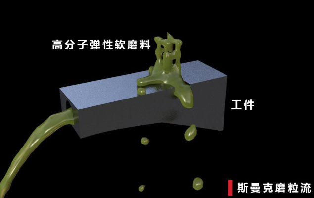 磨粒流<a href='http://m.ang84.com' target='_blank'><u>內孔拋光</u></a>